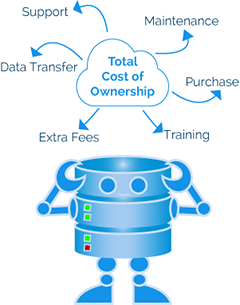 total cost of ownership cloud backup