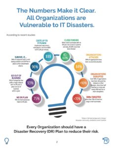 RenovoData eBook - The Top Five Reasons Why You Need an IT Disaster Recovery Plan